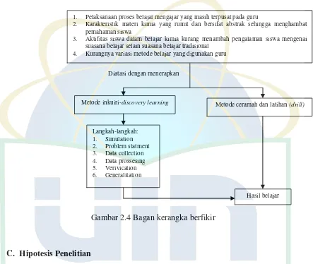 Gambar 2.4 Bagan kerangka berfikir 