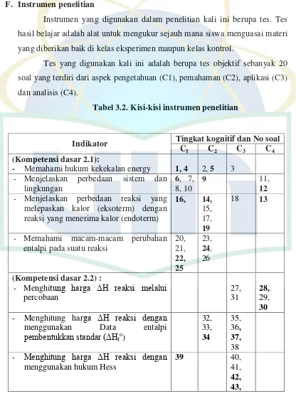 Tabel 3.2. Kisi-kisi instrumen penelitian 