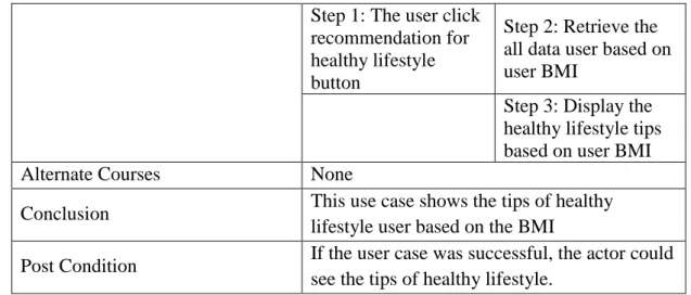 Table 3.8 Use-Case Narrative for Blood Sugar Table 