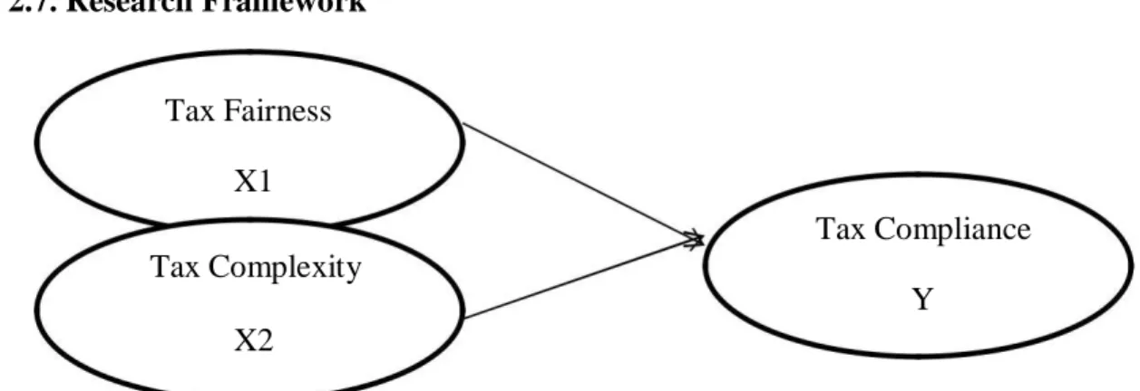 Figure 1 Theoretical Framework 