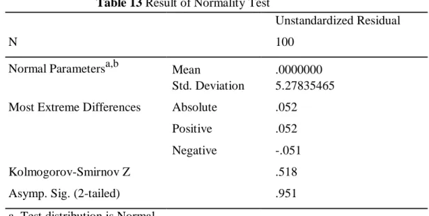 Table 13 Result of Normality Test 