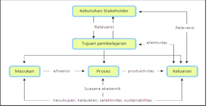 Gambar 2. Standar Layanan Mutu Pendidikan 