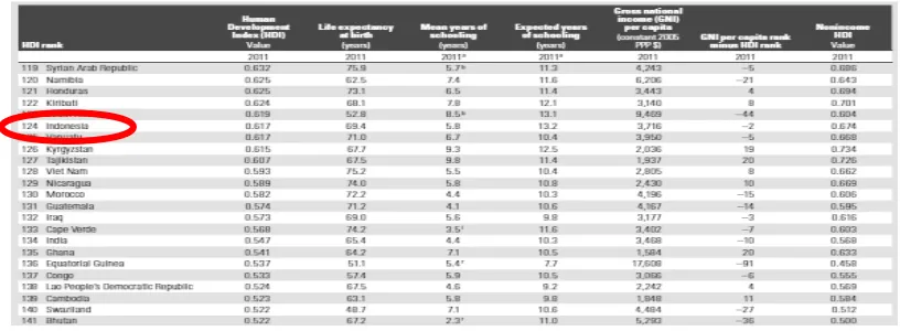 Tabel 4. Human Development Index