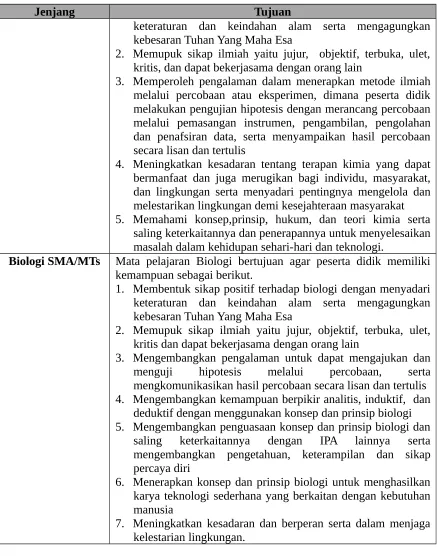 Gambar 1. Memperlihatkan hasil pembelajaran IPA yang terdapat di dalam