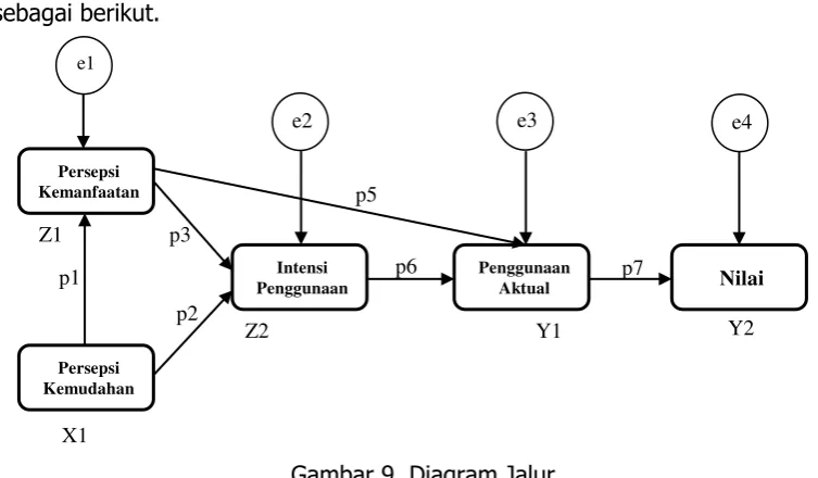 Gambar 9. Diagram Jalur 
