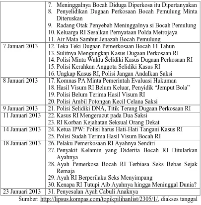 Tabel 2.2. Sampel Berita Kasus RI dalam Merdeka.com 
