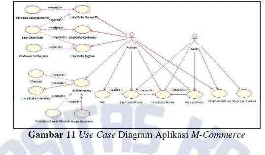 Gambar 11 Use Case Diagram Aplikasi M-Commerce 