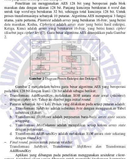 Gambar 2  Diagram Proses Enkripsi dan Dekripsi[7] 