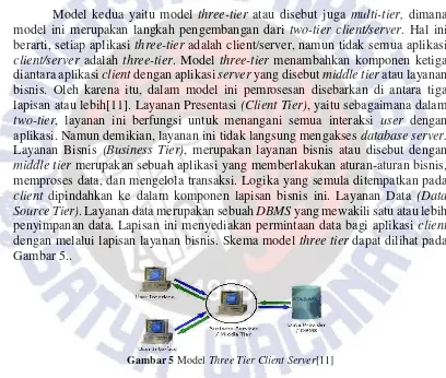 Gambar 4  Model Two Tier Client Server[11] 