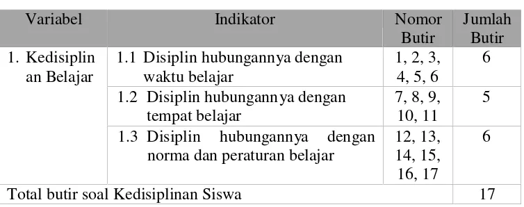 Tabel 6. Kisi-kisi Instrumen Kedisiplinan Belajar