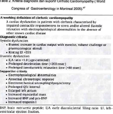Table 2. Kriteria diagnostik dan suportif Cirrhotic Cardiomyopathy ( World