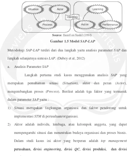 Gambar 1.5 Model SAP-LAP 