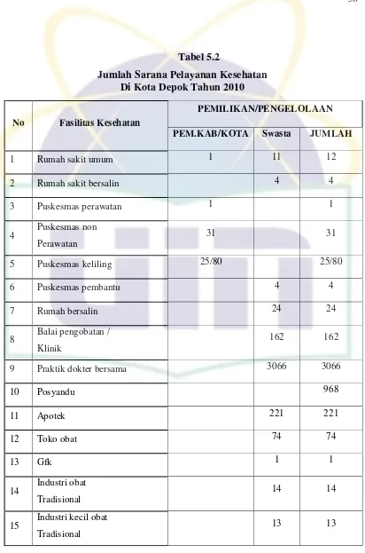  Tabel 5.2 