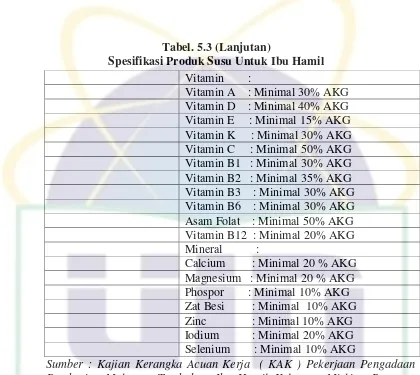 Tabel. 5.3 (Lanjutan) 