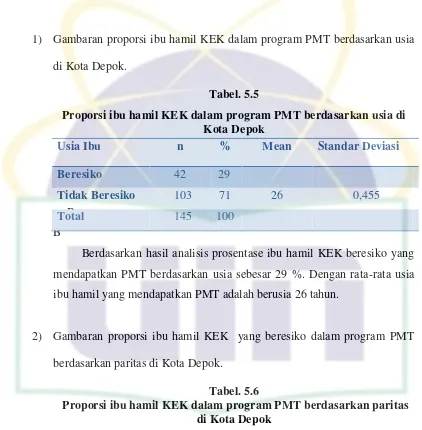 Tabel. 5.5  