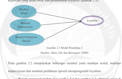 Gambar 2.2 Model Penelitian 2 