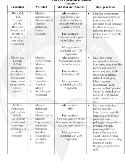 Tabel 2.1 Penelitian Terdahulu Lanjutan 