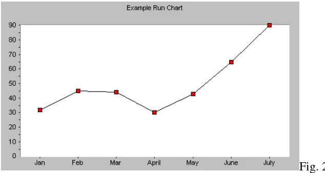 Fig.1 Run Chart 