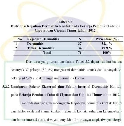 Tabel 5.2 Distribusi Kejadian Dermatitis Kontak pada Pekerja Pembuat Tahu di 