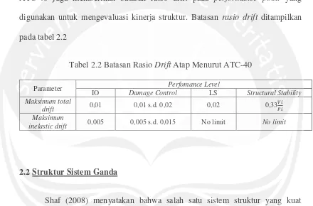 Tabel 2.2 Batasan Rasio Drift Atap Menurut ATC-40 