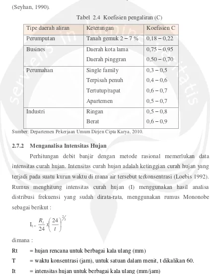 Tabel  2.4  Koefisien pengaliran (C) 