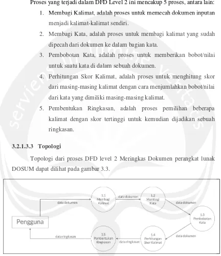 Gambar 3.3 DFD Level 2 Meringkas Dokumen 