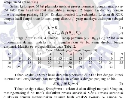 Tabel 2 Matriks pc_e Fungsi Ekspansi [8] 