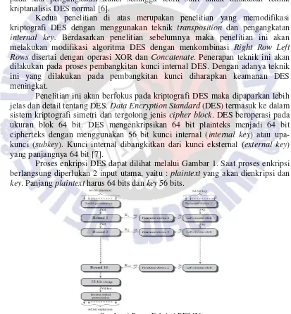 Gambar 1 Proses Enkripsi DES [2] 