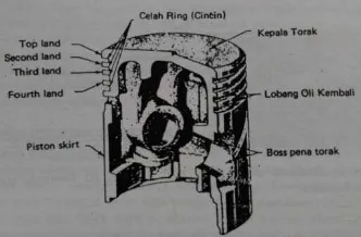 Gambar 6. Pengukuran diameter silinder (Anonim, 1995: 1-23) 