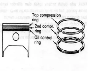 Gambar 11. Ring kompresi  