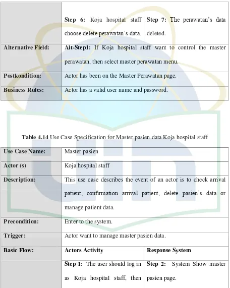 Table 4.14 Use Case Specification for Master pasien data Koja hospital staff 