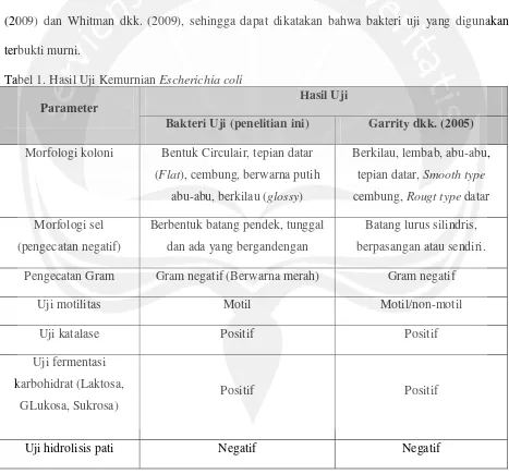 Tabel 1. Hasil Uji Kemurnian Escherichia coli 