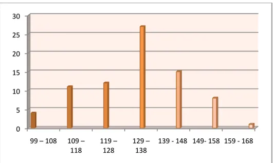 Tabel  11.  Distribusi  Kecenderungan  Minat  Siswa  Ditinjau  dari   Keseluruhan Unsur Minat yang mempengaruhi 