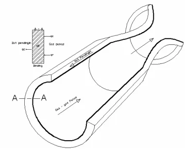 Gambar 2.3. Perpindahan Panas dalam Motor Roket
