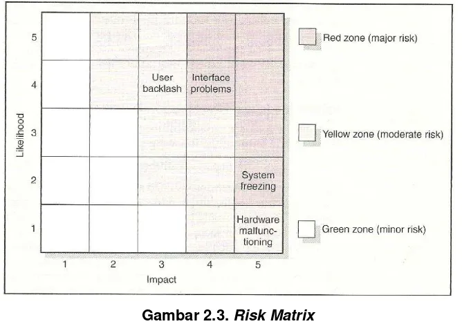 Gambar 2.3. Risk Matrix 