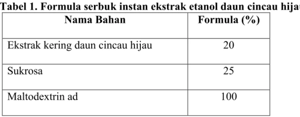 Tabel 1. Formula serbuk instan ekstrak etanol daun cincau hijau 