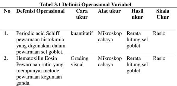 Tabel 3.1 Definisi Operasional Variabel  No  Defenisi Operasional  Cara 