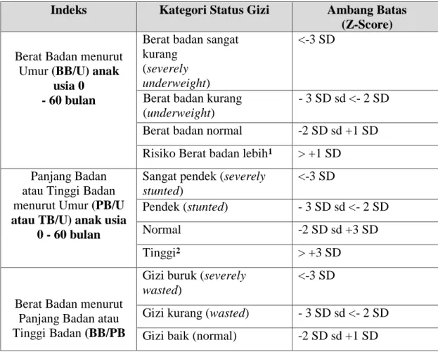 Tabel 2.1 Pengukuran Antropometri Menurut Peraturan Menteri  Kesehatan Republik Indonesia Nomor 2 Tahun 2020 