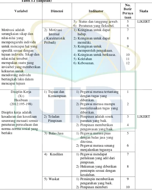 Tabel 3.1 (lanjutan) 