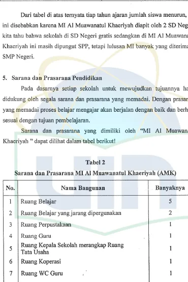 Tabel 2 Sarana dan Prasarana MI Al Muawanatul Khaeriyah (AMK) 