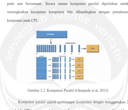 Gambar 2.2. Komputasi Paralel (Ghorpade et al, 2012) 