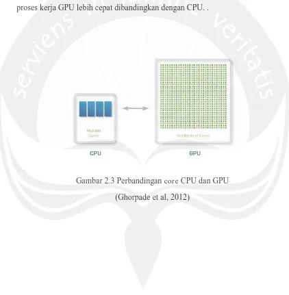 Gambar 2.3 Perbandingan core CPU dan GPU 