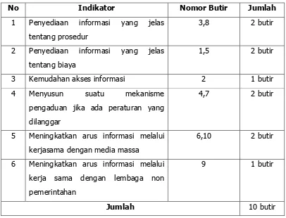 Tabel 1. Kisi-kisi instrumen transparansi 