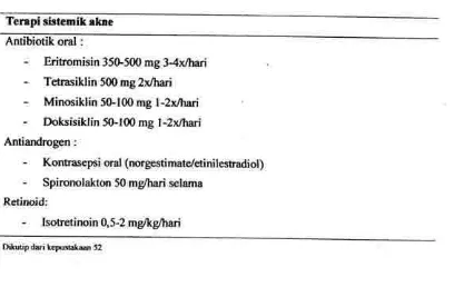 Tabel l. Terapi sistemik akne