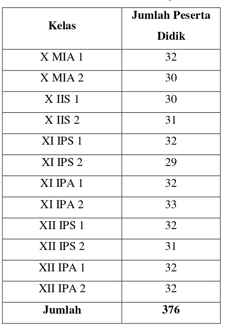 Tabel 2. Data Peserta Didik Tahun Ajaran 2016/2016 