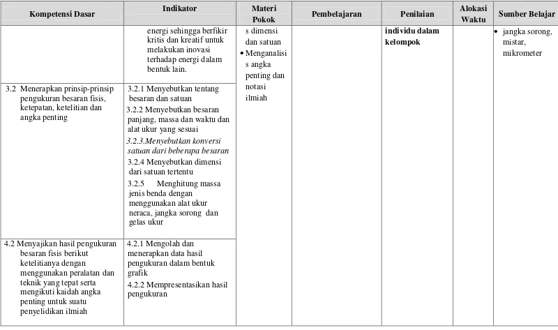 grafik   4.2.2 Mempresentasikan hasil 