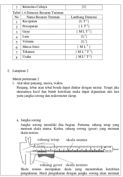 Tabel 1.4 Dimensi Besaran Turunan 