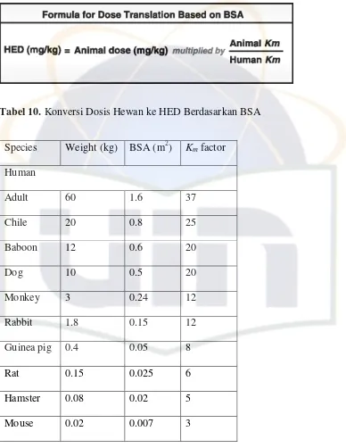 Tabel 10. Konversi Dosis Hewan ke HED Berdasarkan BSA 