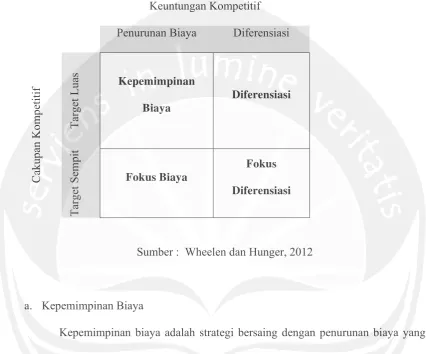 Gambar 2.1 Strategi Generik 