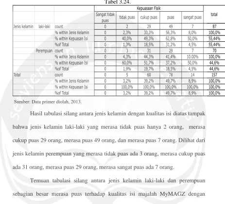 Tabel 3.24. 